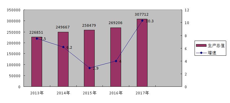 大同县2017年国民经济和社会发展统计公报1.jpg