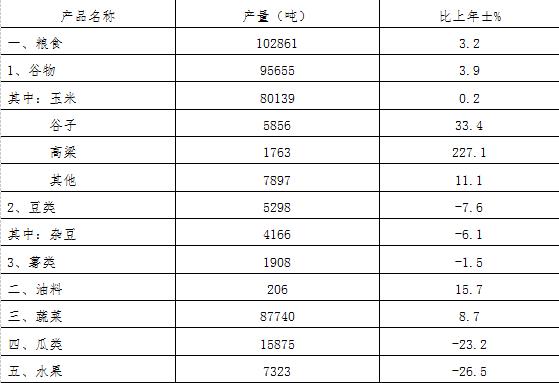 大同县2017年国民经济和社会发展统计公报2.jpg